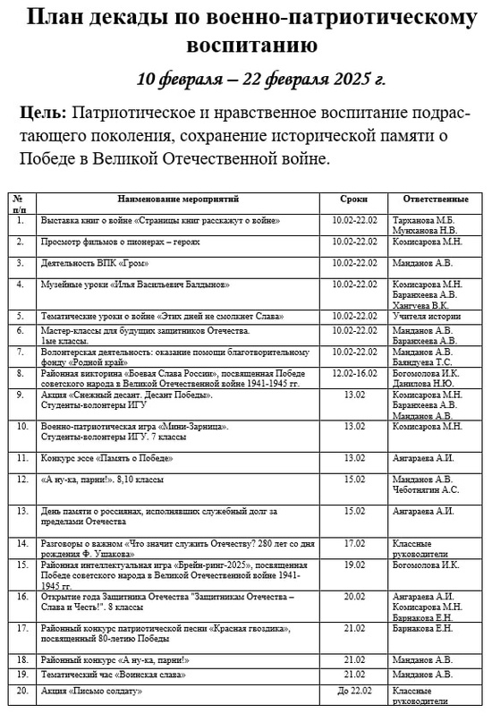 Декада по военно-патриотическому воспитанию.